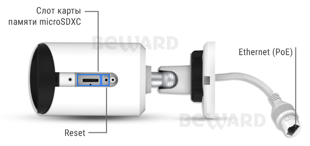 Beward SV2005RC (3.6 мм) Видеокамера IP