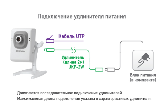 Beward B12CW видеокамера IP