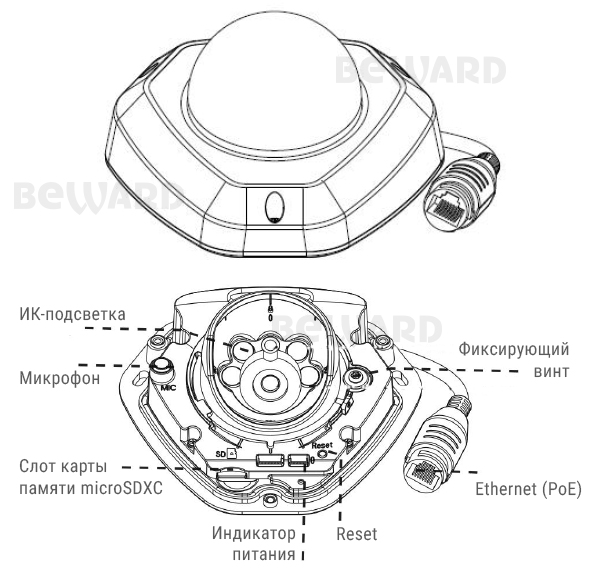 Beward SV2012DM (2.8/3.6 мм на выбор) Видеокамера IP