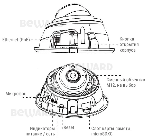 Beward SV2012DR (2.8 мм) Видеокамера IP