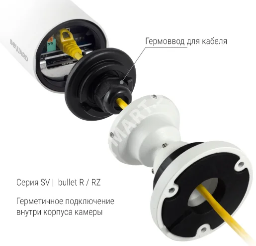 Beward SV3218R2 (2.8/4/6 мм на выбор) Видеокамера IP